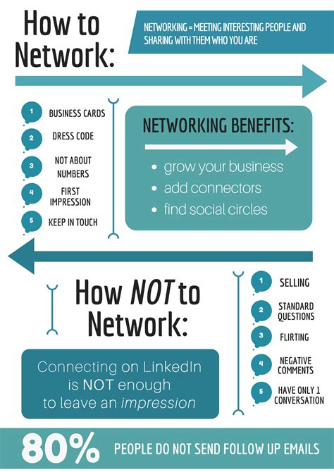 How to Network at Charity Events Effectively .